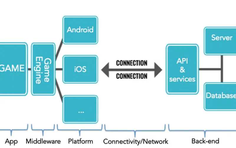 FB77 Bangladesh Operational Architecture and Consumer Verification Workflow